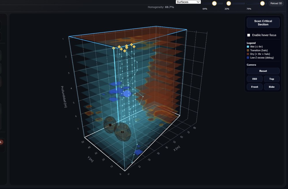 Diagnóstico hidráulico en 3D