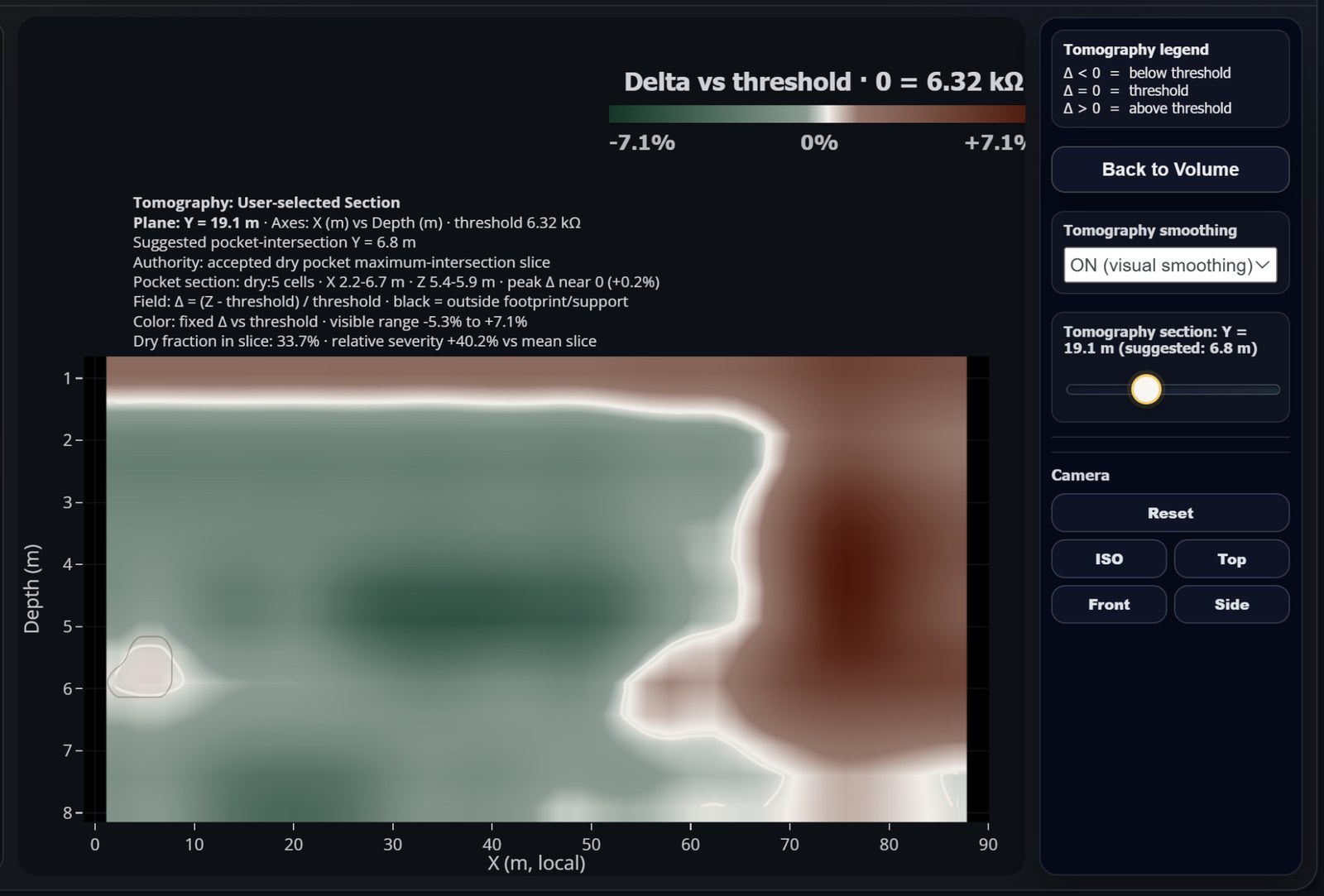 Corte vertical tipo tomografía de una pila de lixiviación