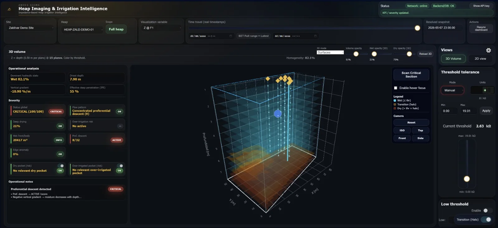Visualización hidráulica 4D
